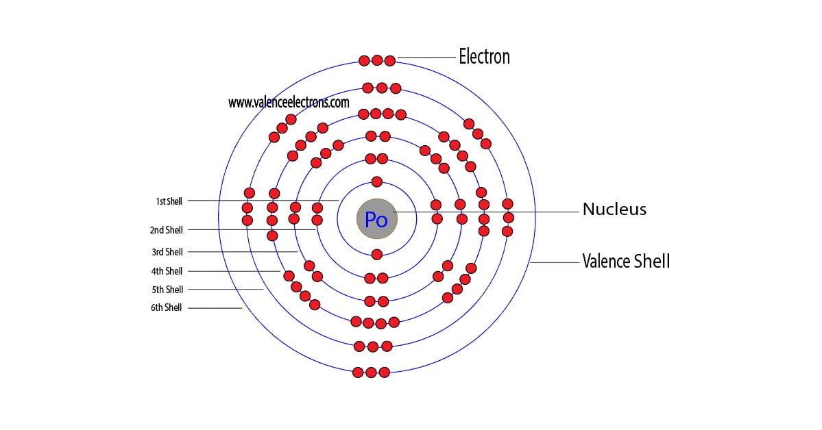 polonium atom