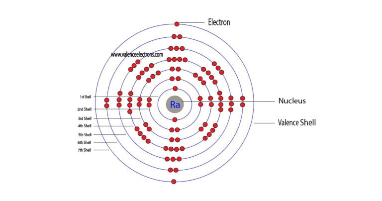 radium valence electrons