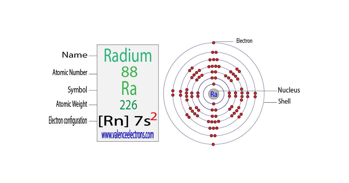 Radium(Ra) electron configuration and orbital diagram