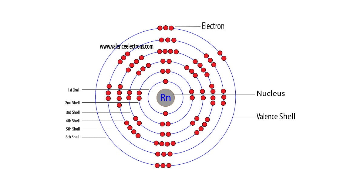 Radon atom