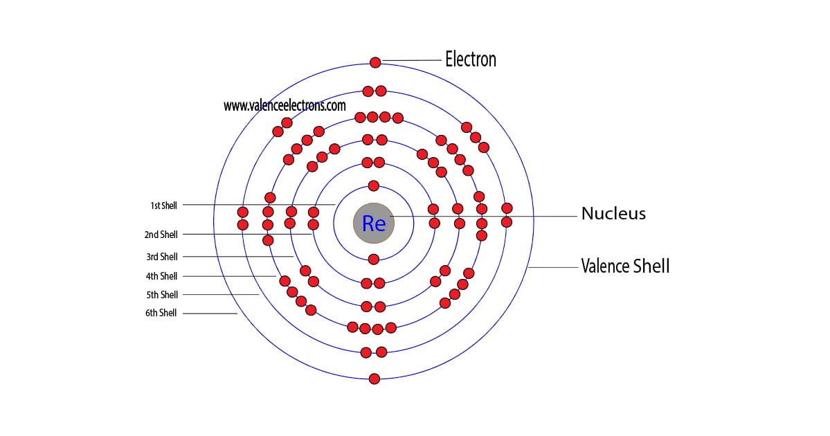 rhenium atom