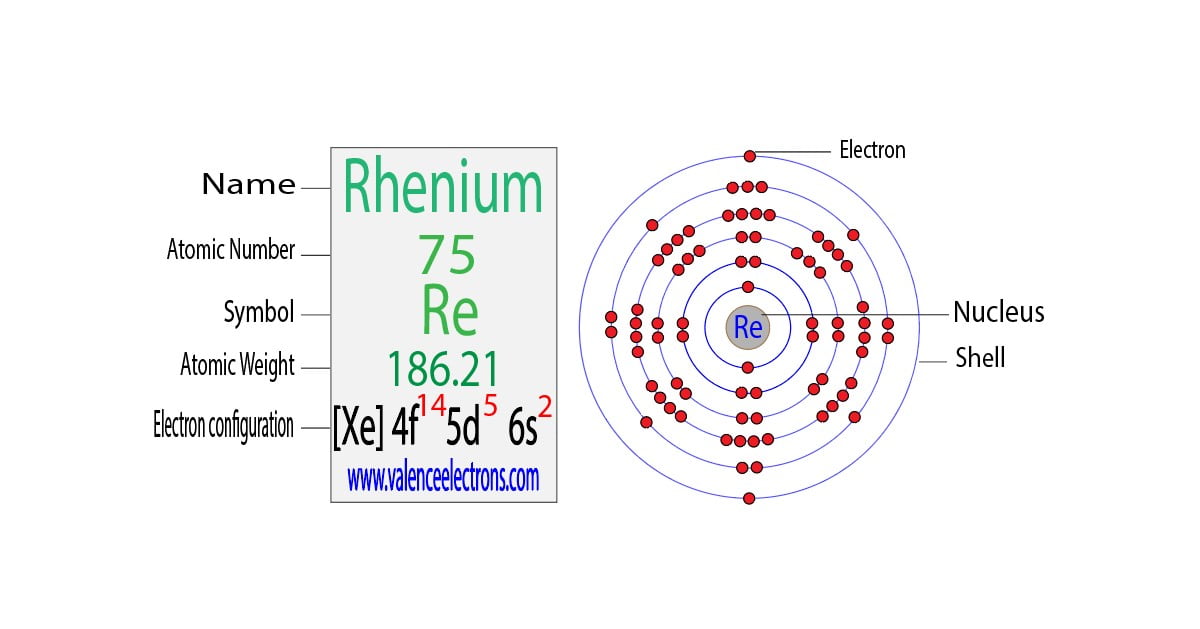 Rhenium(Re) electron configuration and orbital diagram