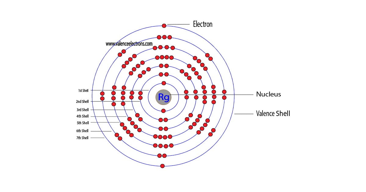 Roentgenium atom