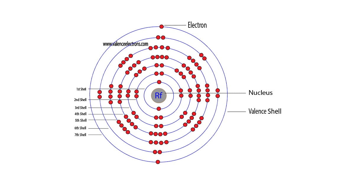 Rutherfordium atom
