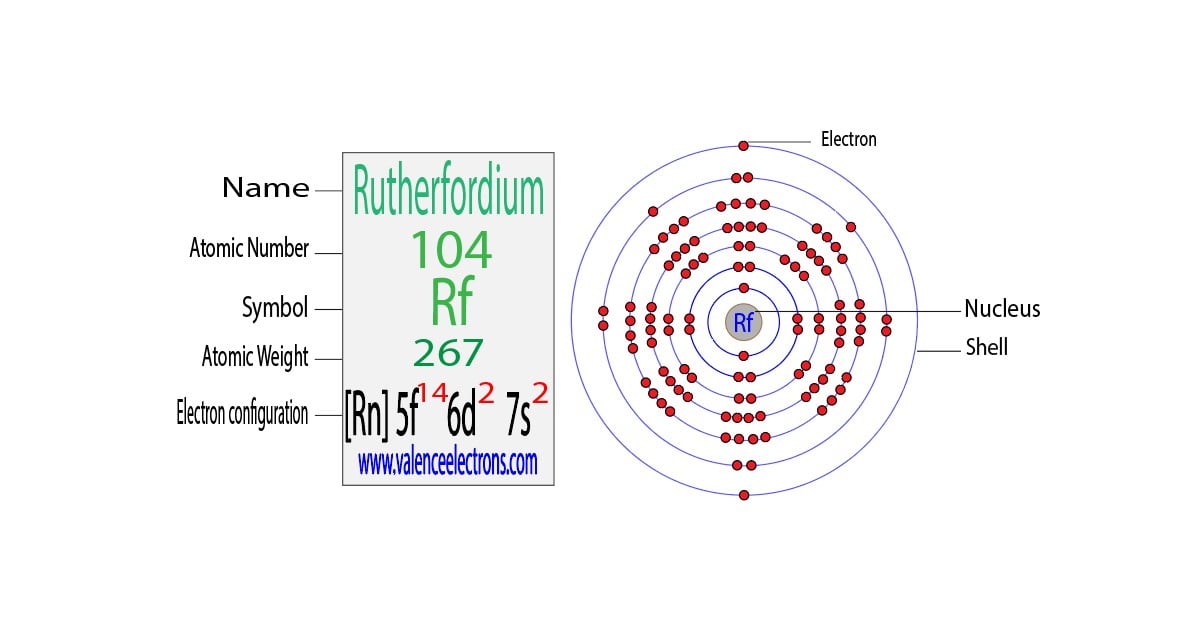 Rutherfordium(Rf) electron configuration and orbital diagram