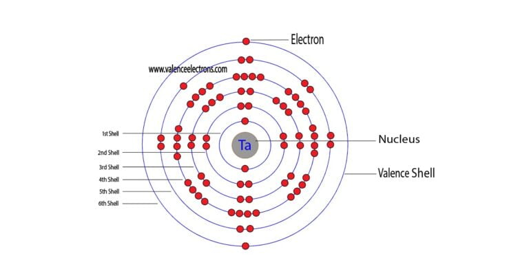 Complete Electron Configuration For Tantalum Ta complete-electron-configuration-for-tantalum-ta