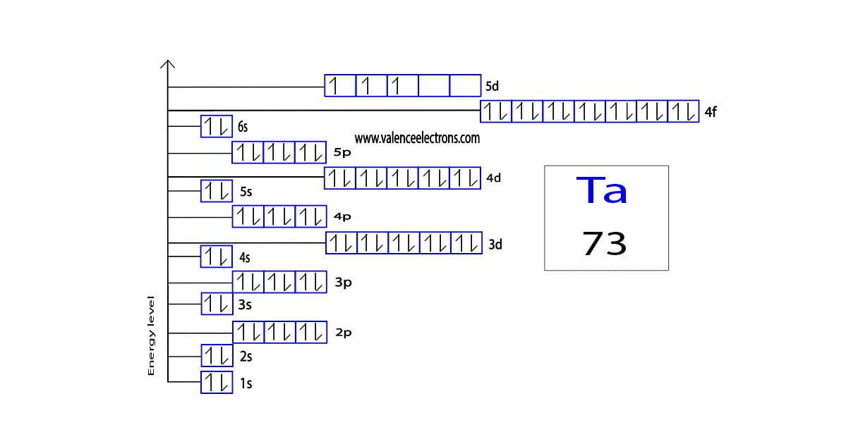 How to Write the Orbital Diagram for Tantalum (Ta)?