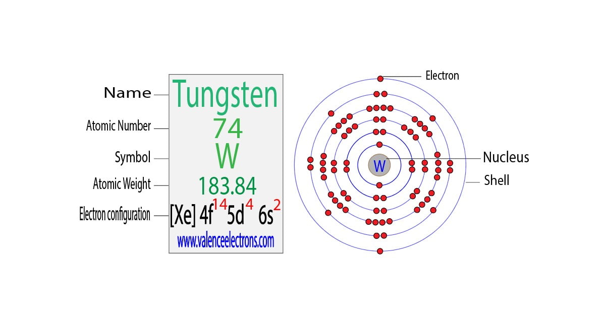 Tungsten(W) electron configuration and orbital diagram