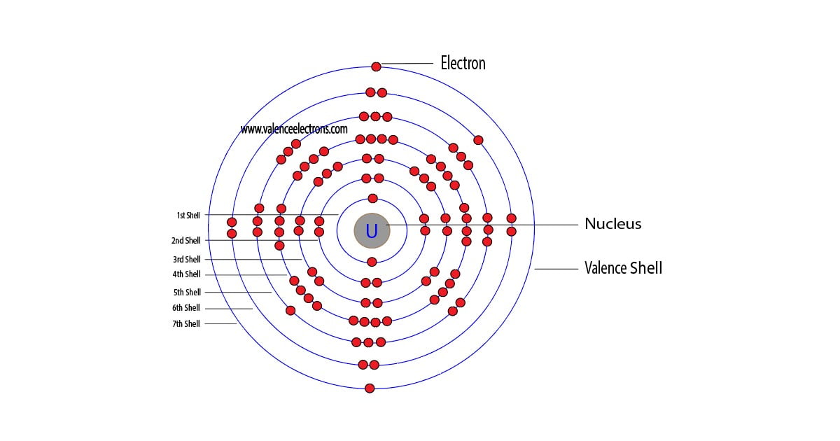 Uranium atom