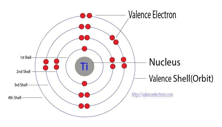 Titanium atom electron configuration