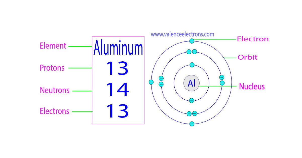 How many protons, neutrons and electrons does aluminum have?