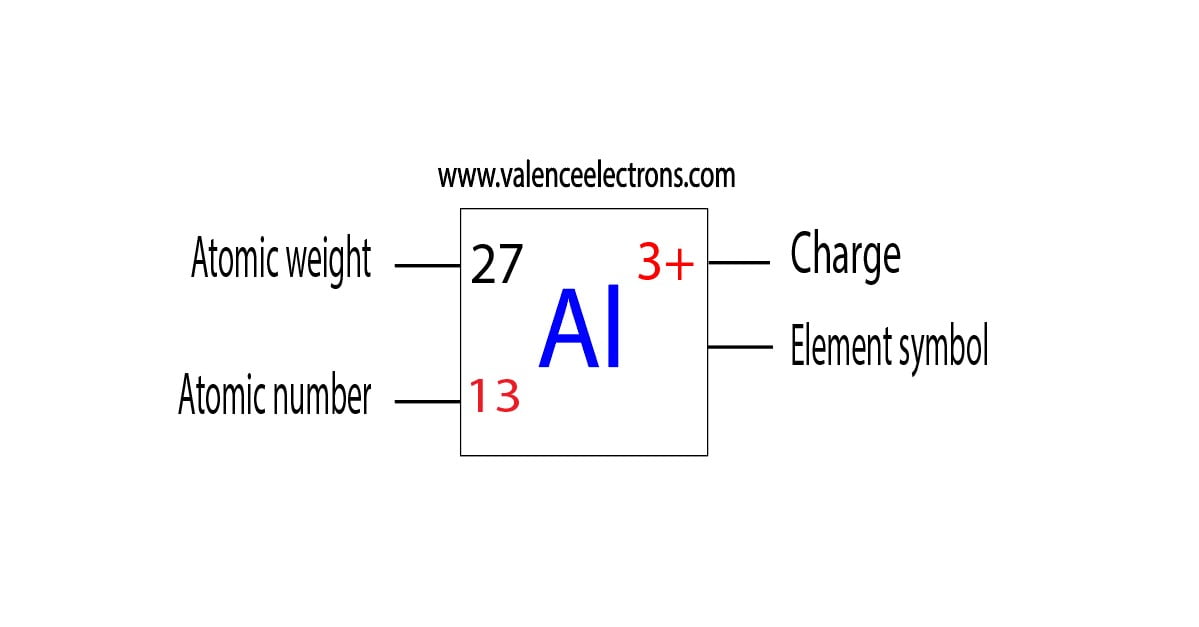 atomic number, atomic weight and charge of aluminum ion