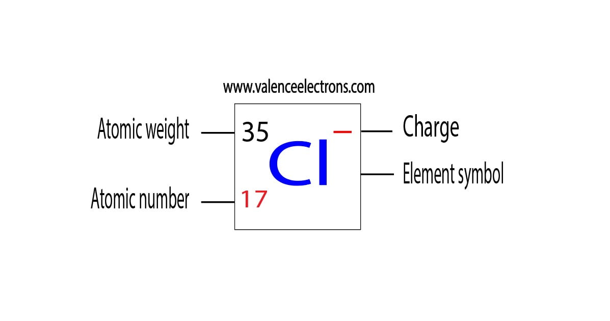 charge of chloride ion
