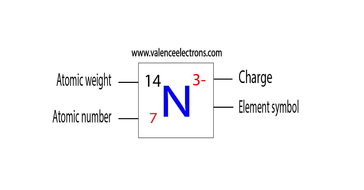 atomic number, atomic weight and charge of nitrogen ion