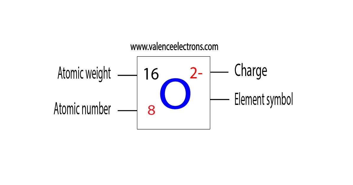 atomic number, atomic weight and charge of oxide ion