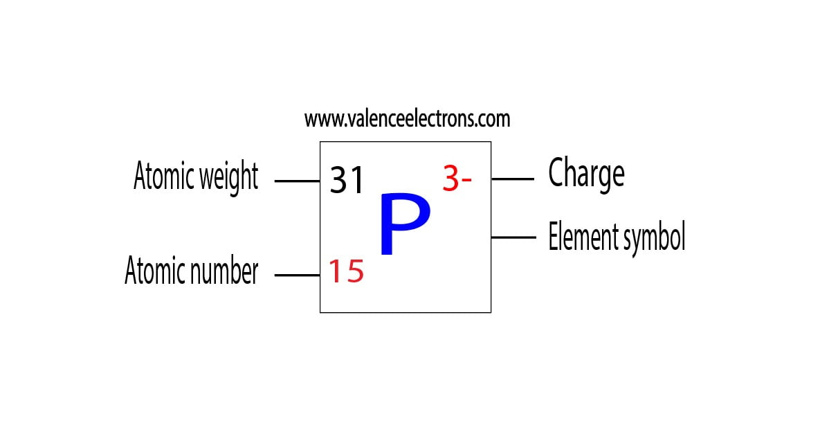 Atomic number, atomic weight and charge of phosphorus ion