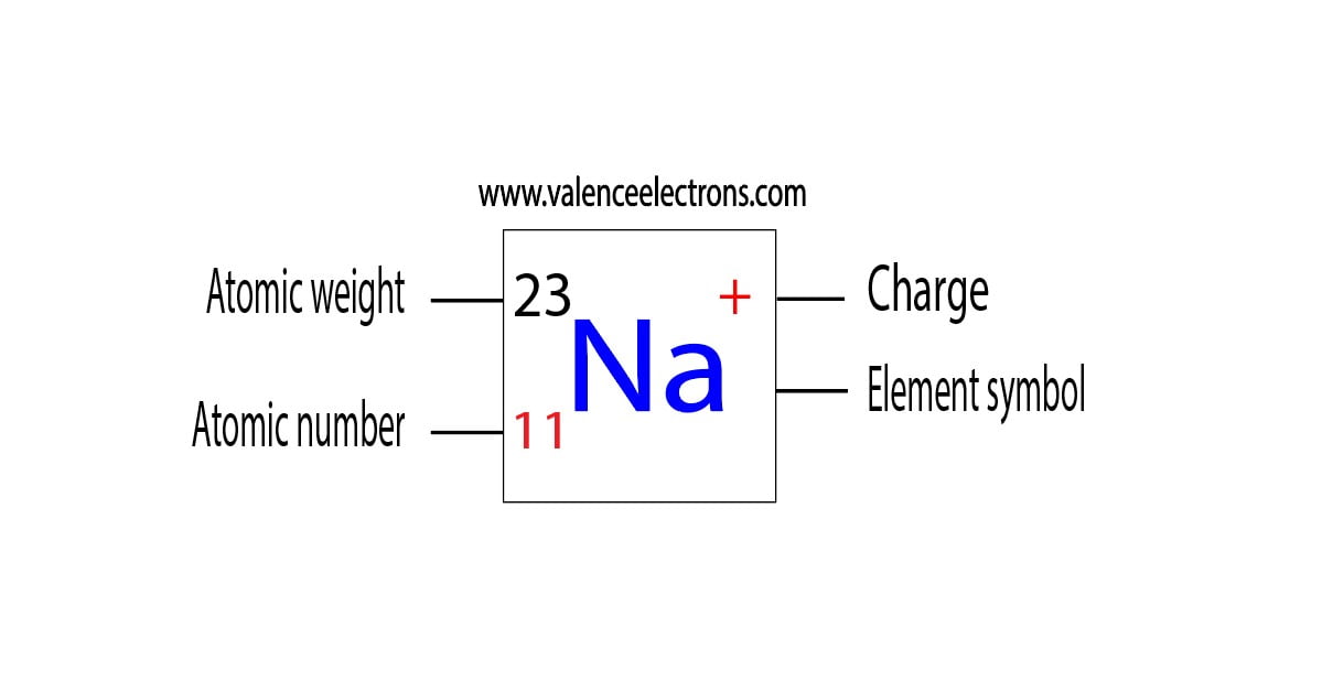 Atomic number, atomic weight and charge of sodium ion