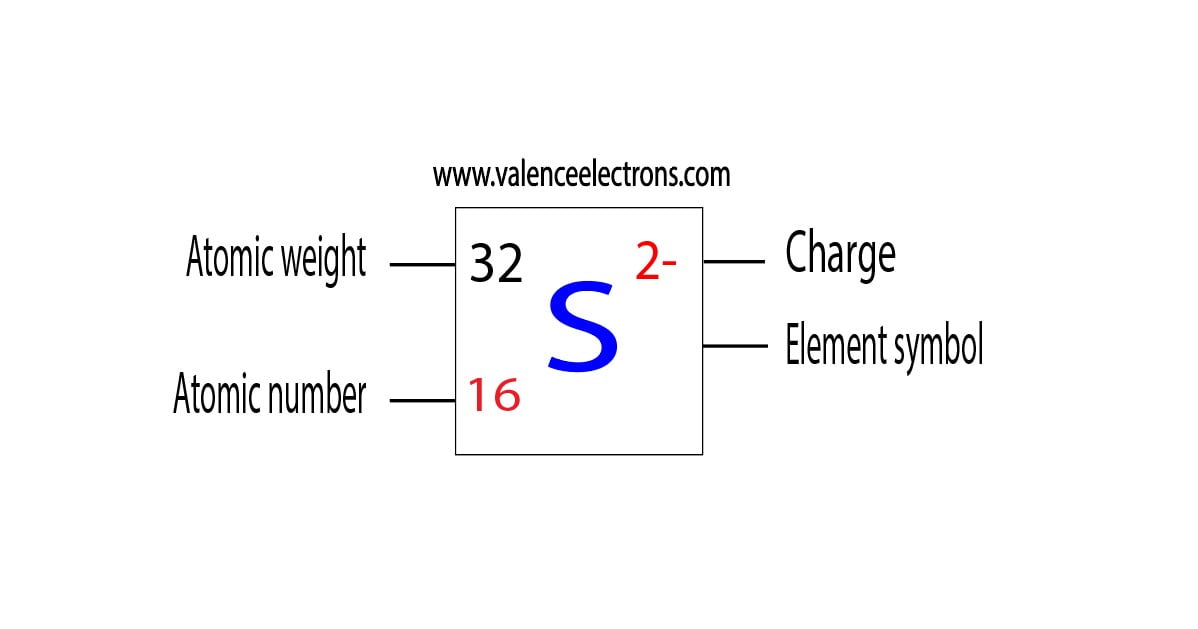 Atomic number, atomic weight and charge of sulfide ion