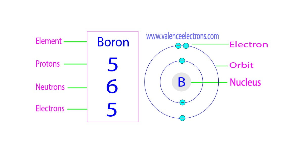 How many protons, neutrons and electrons does boron have?
