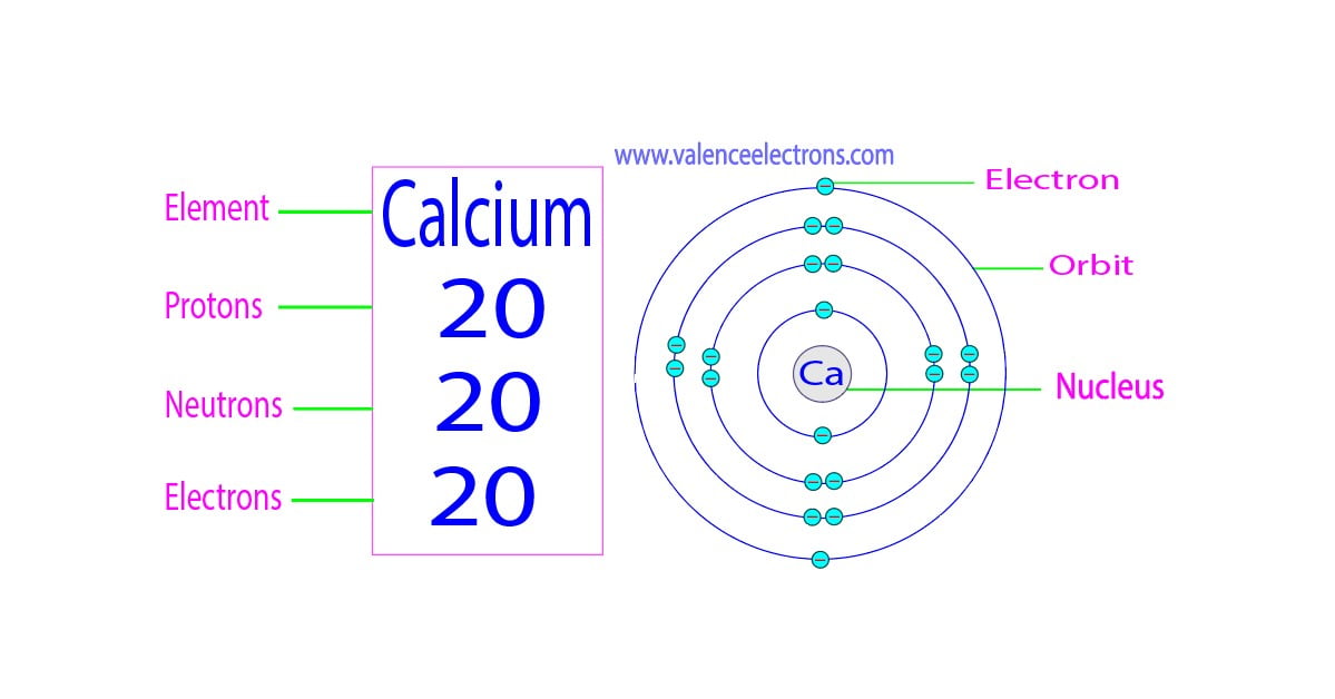 How many protons, neutrons and electrons does calcium have?