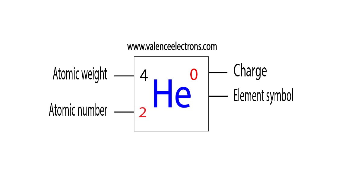 Charge of a helium atom