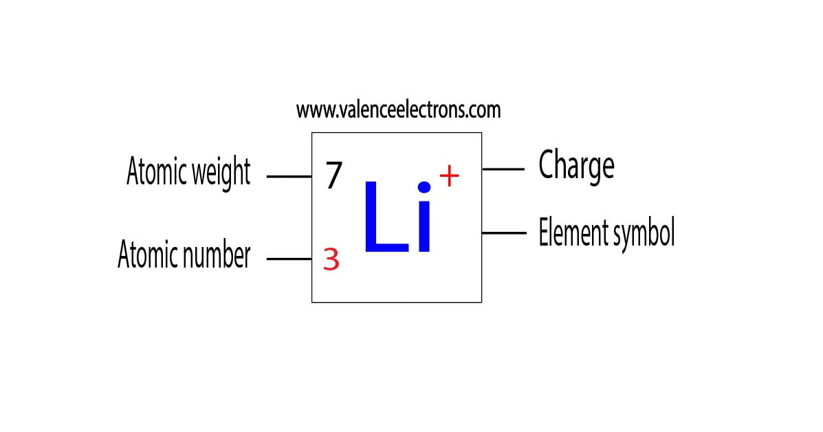 charge of a lithium atom
