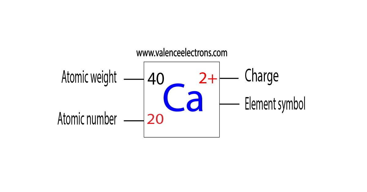 charge of calcium ion