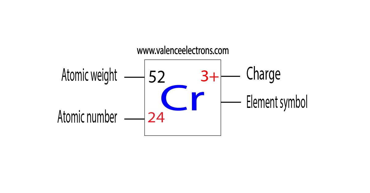charge of chromium ion
