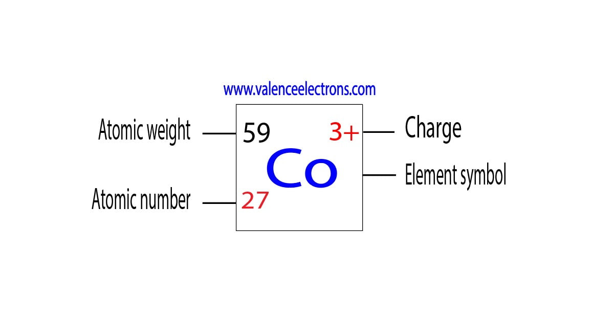 charge of cobalt ion