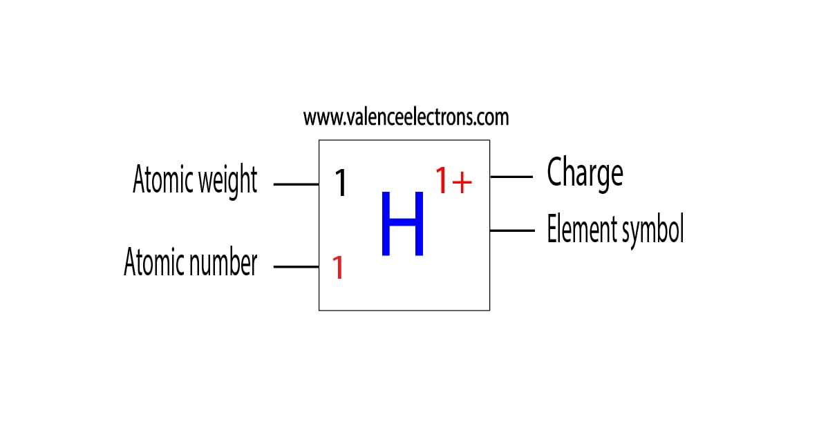 charge of hydrogen atom