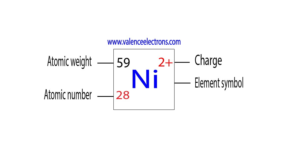 charge of nickel ion