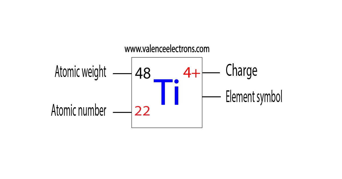 charge of titanium ion