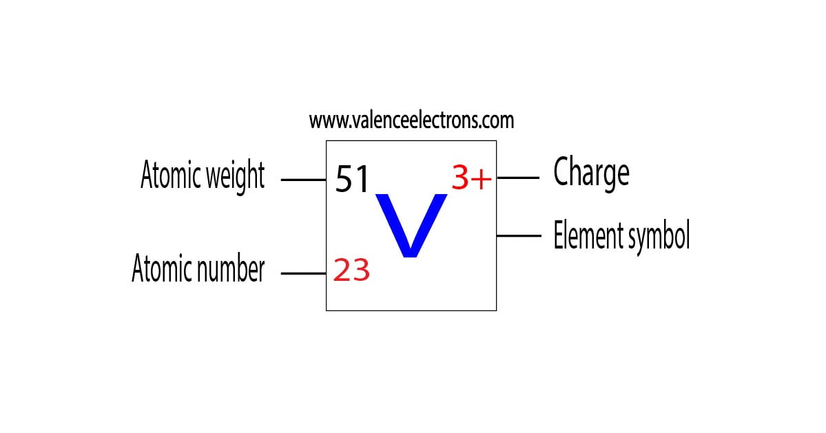 charge of vanadium ion