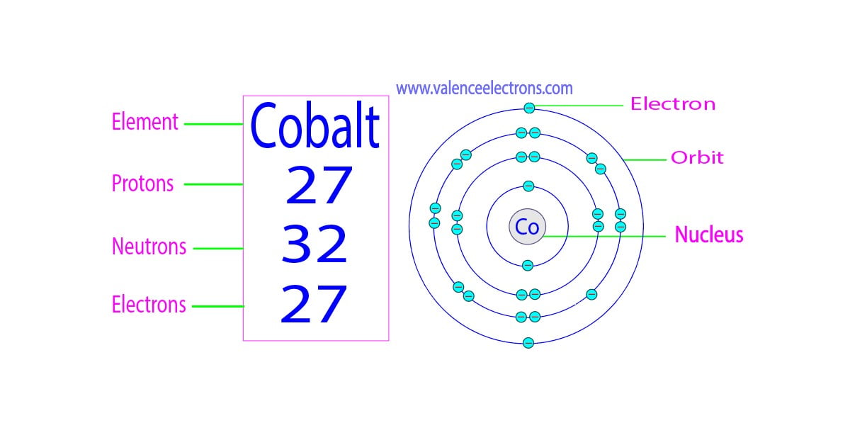 How many protons, neutrons and electrons does cobalt have?