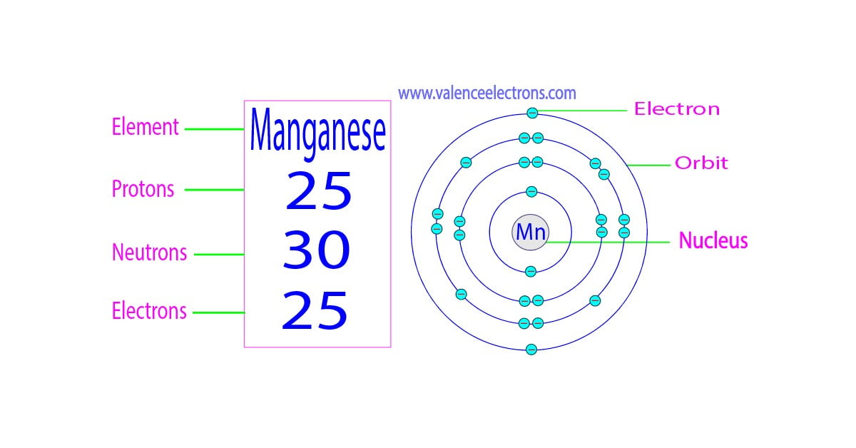 How many protons, neutrons and electrons does manganese have?