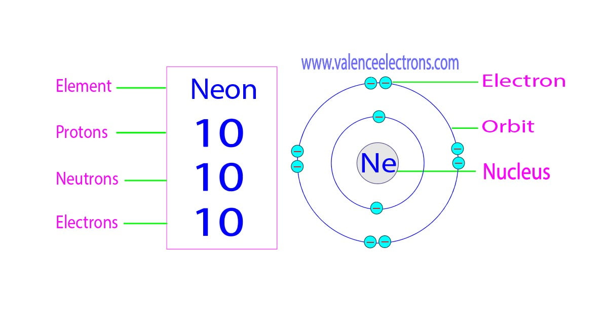 How many protons, neutrons and electrons does neon have?