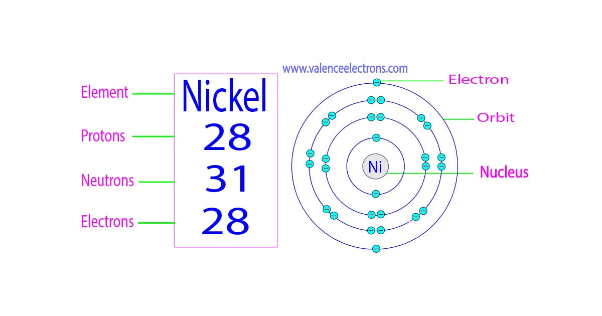 How many protons, neutrons and electrons does nickel have?