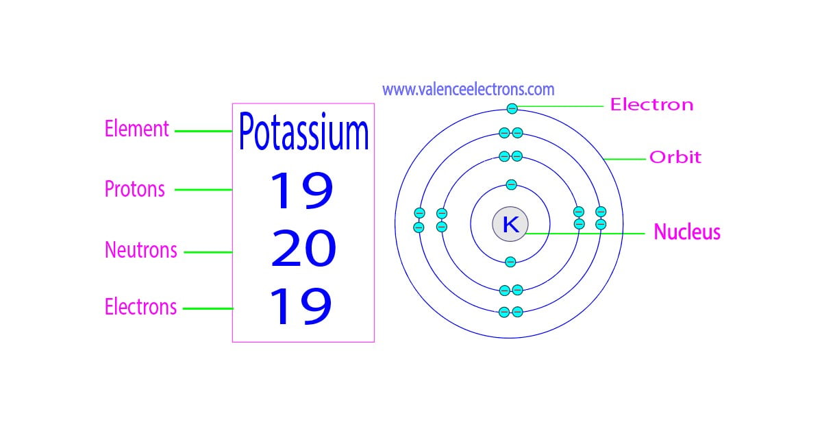 Protons, Neutrons, Electrons for Potassium (K, K+)
