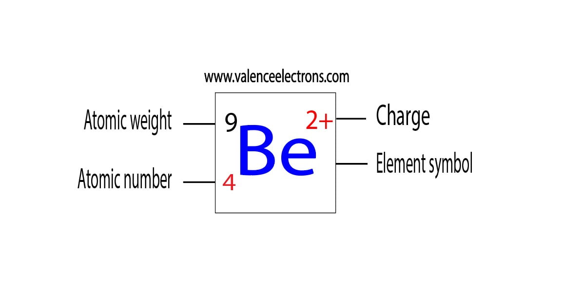 Charge of beryllium-ion