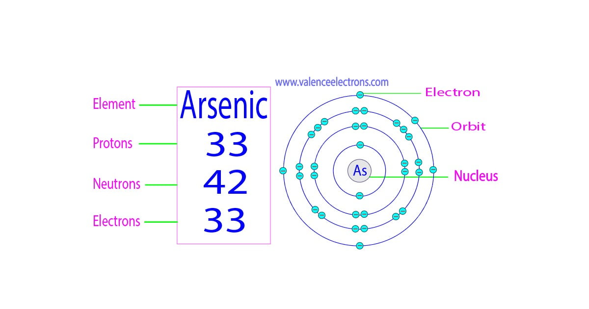 How many protons, neutrons and electrons does arsenic have?
