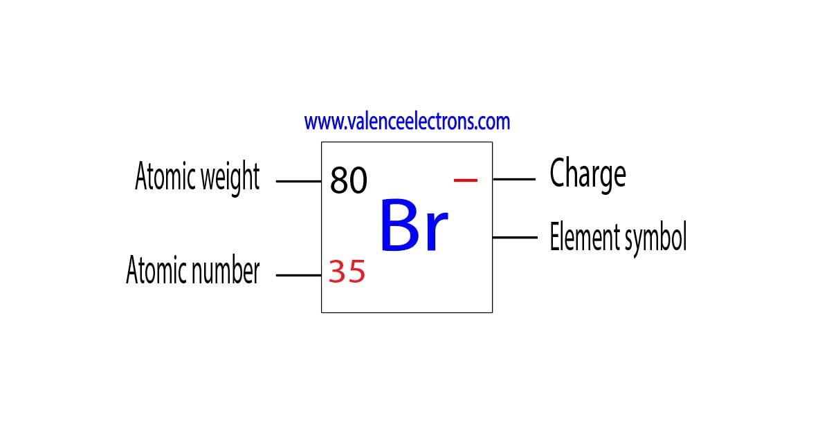 Atomic number of bromine, atomic weight and charge