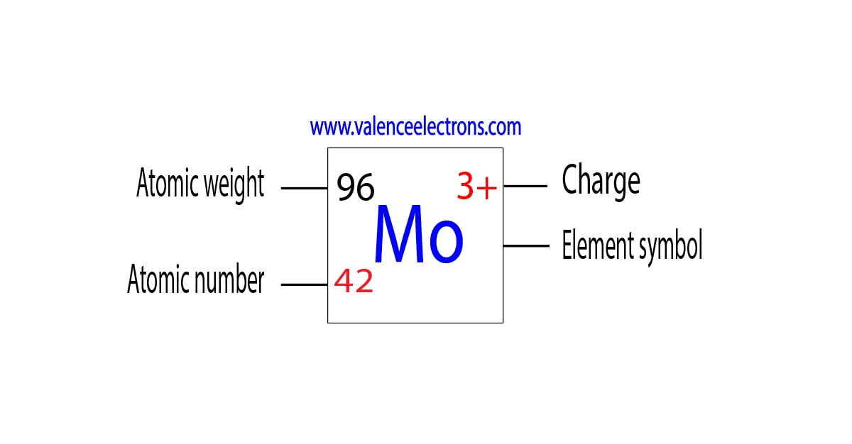 Atomic number of molybdenum, atomic weight and charge
