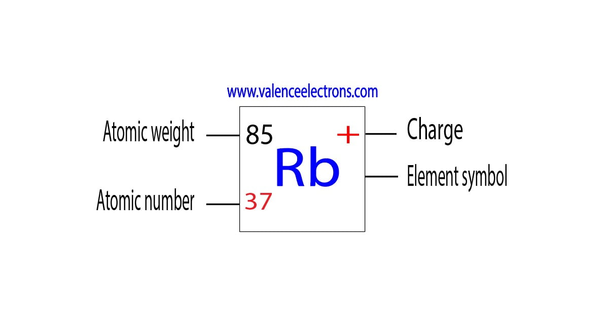Atomic number of rubidium, atomic weight and charge
