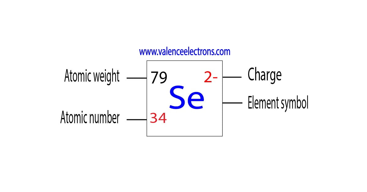 Atomic number of selenium, atomic weight and charge