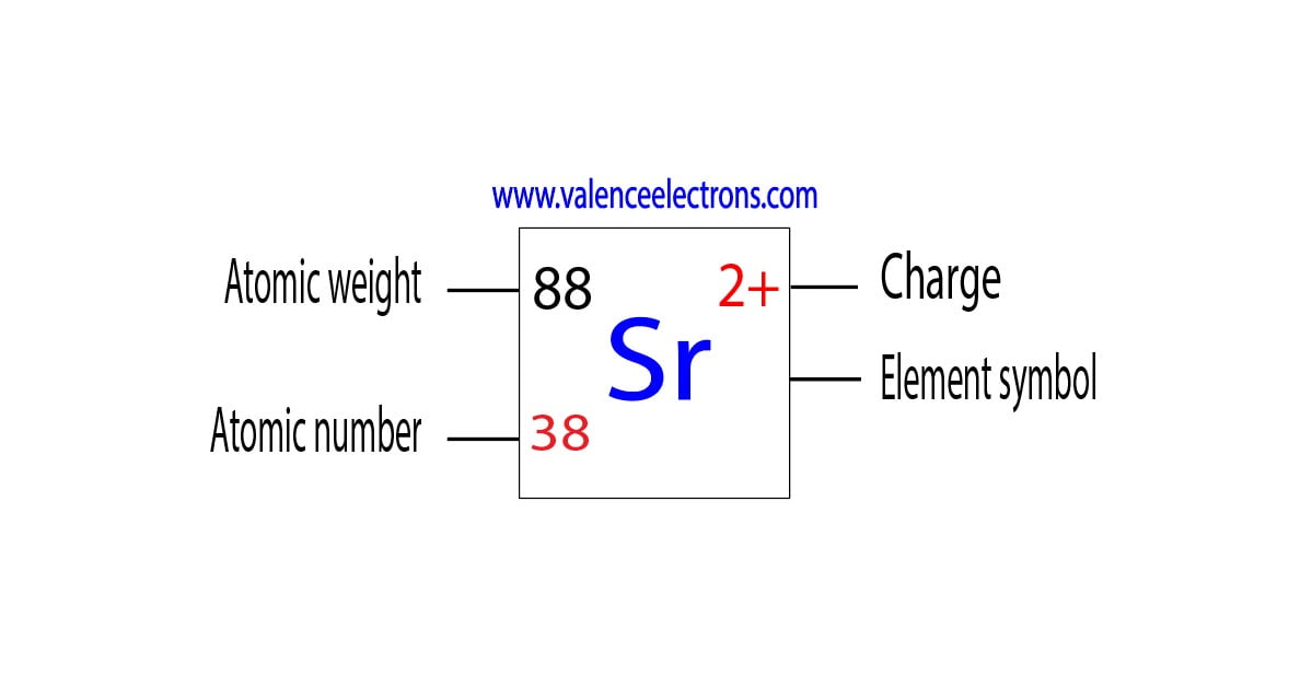 Atomic number of strontium, atomic weight and charge