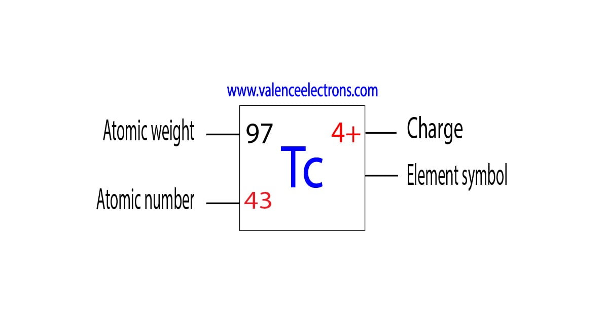 Atomic number of technetium, atomic weight and charge