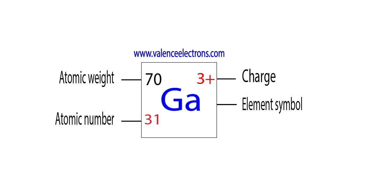 Charge of gallium ion