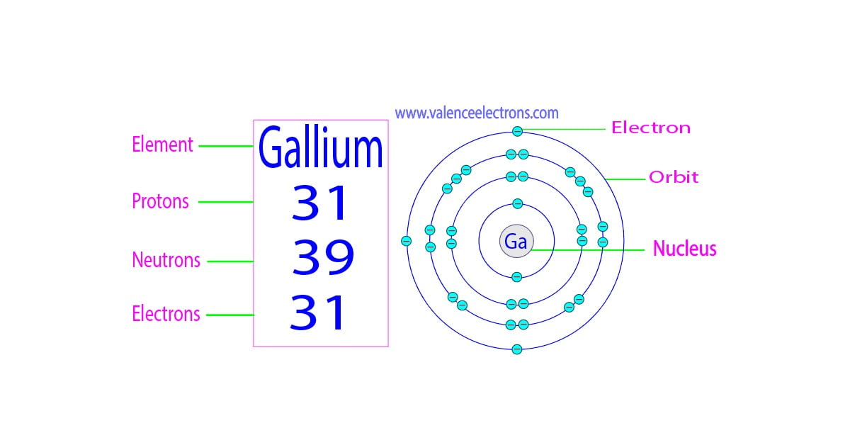 How many protons, neutrons and electrons does gallium have?