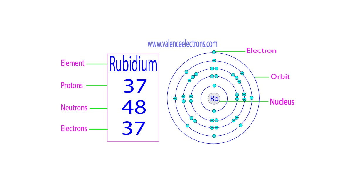 Protons, Neutrons, Electrons for Rubidium (Rb, Rb+)