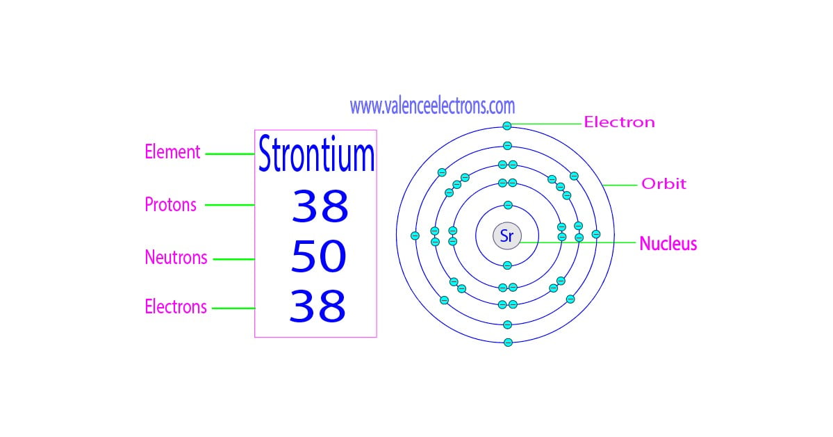 How many protons, neutrons and electrons does strontium have?